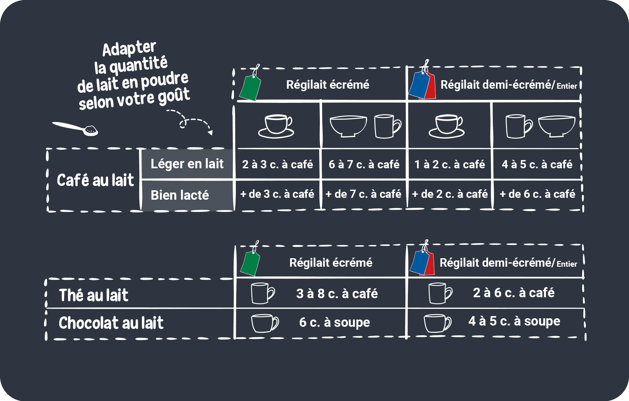 Lait en poudre boîte de dosage - Tour de lait en poudre